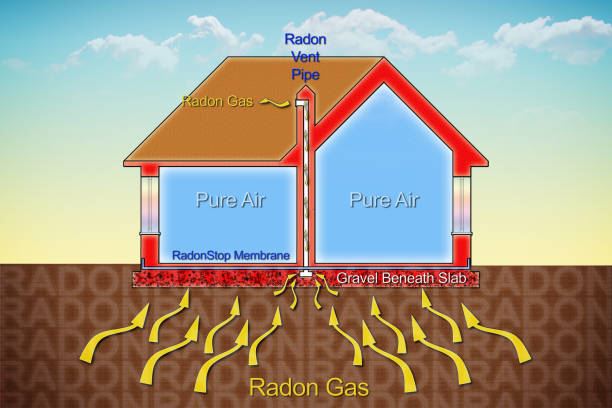 Radon Gas Mitigation Infographic